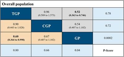 Chemo-Immunotherapy Regimes for Recurrent or Metastatic Nasopharyngeal Carcinoma: A Network Meta-Analysis and Cost-Effectiveness Analysis